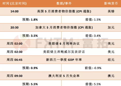 6月16日欧元、英镑、黄金、加元交易策略