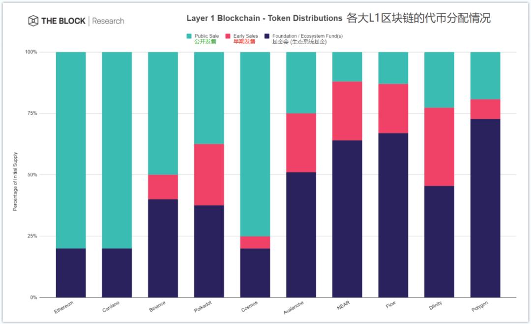 解析 Layer 1 竞争格局:新公链的机会在哪里?