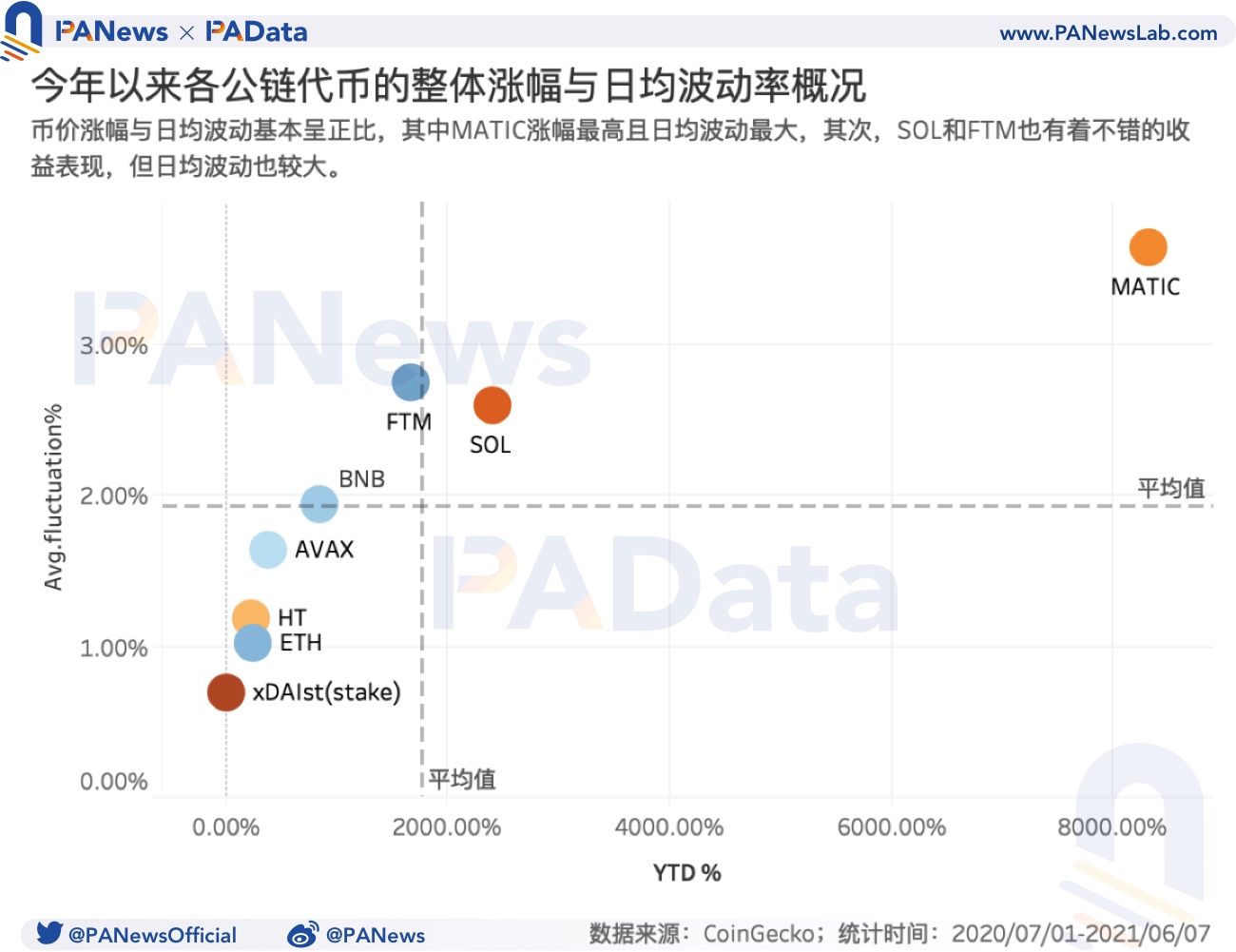 DeFi 的多链时代来临:流量向头部应用聚集,多链进程加速