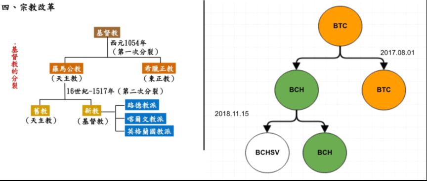 区块链扩容前史:状态通道、DPoS、大区块与侧链
