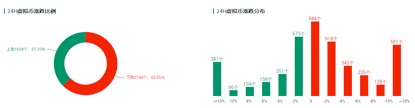 欧易 OKEx 投研 | 比特币升势格局尚未改变,但勿对上方空间期望过高