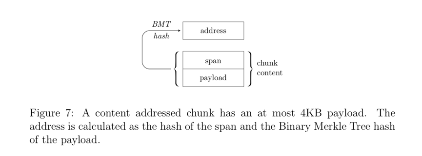 Swarm 白皮书出炉:详解 Swarm 存储机制与 API 功能