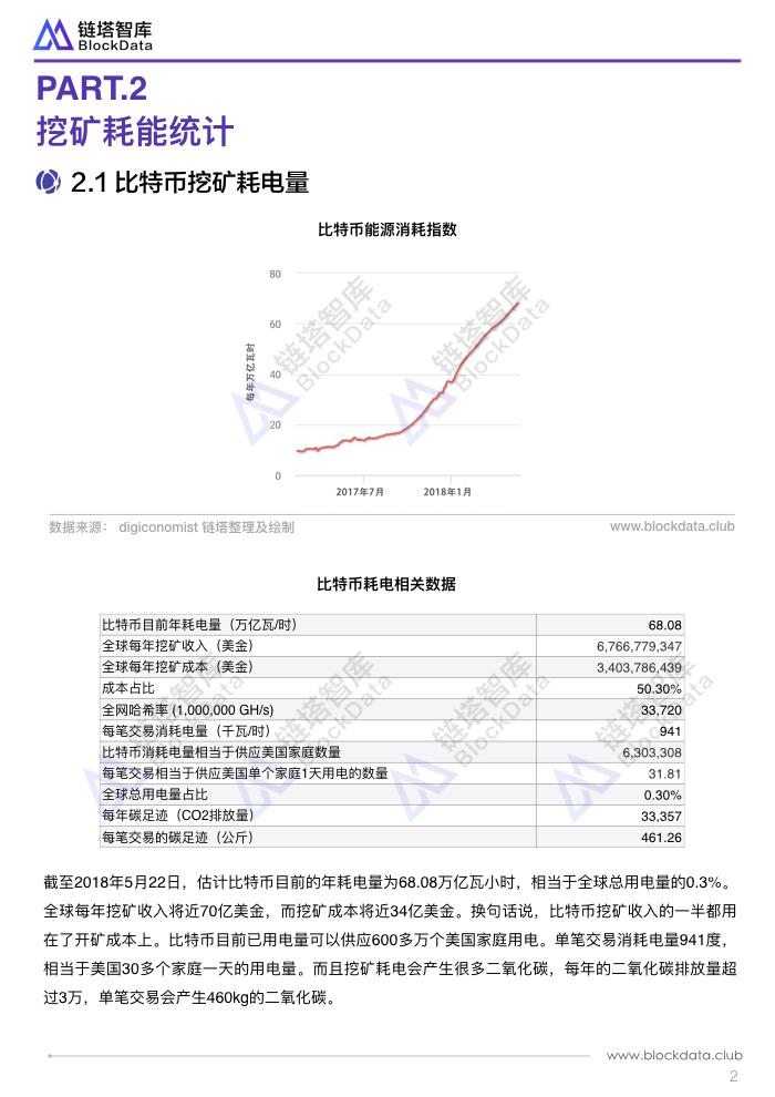 全球挖矿成本研究报告 .005