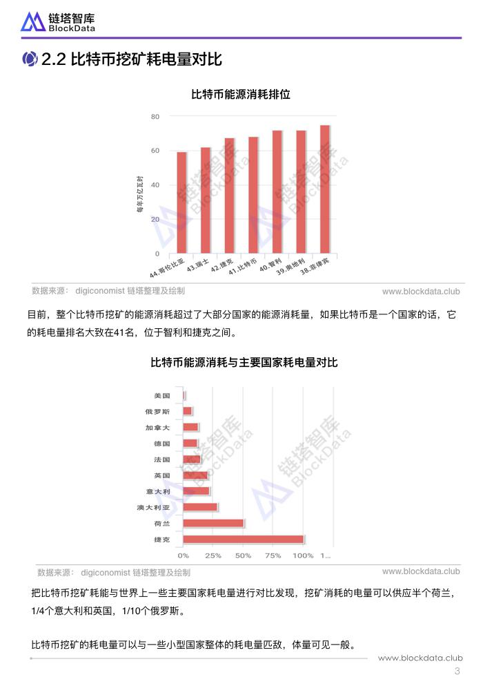 全球挖矿成本研究报告 .006