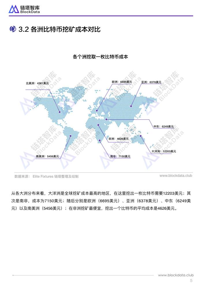 全球挖矿成本研究报告 .008