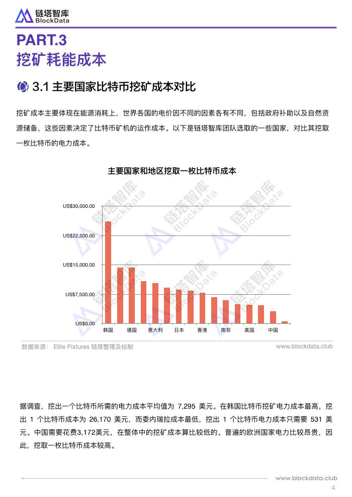 全球挖矿成本研究报告 .007