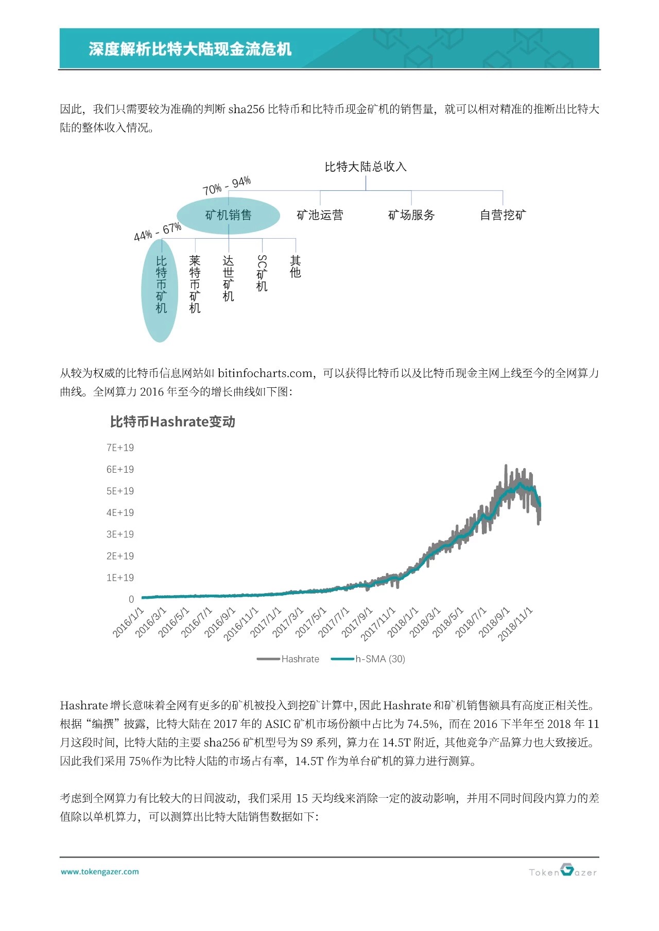 现金流罗生门:深度解析比特大陆
