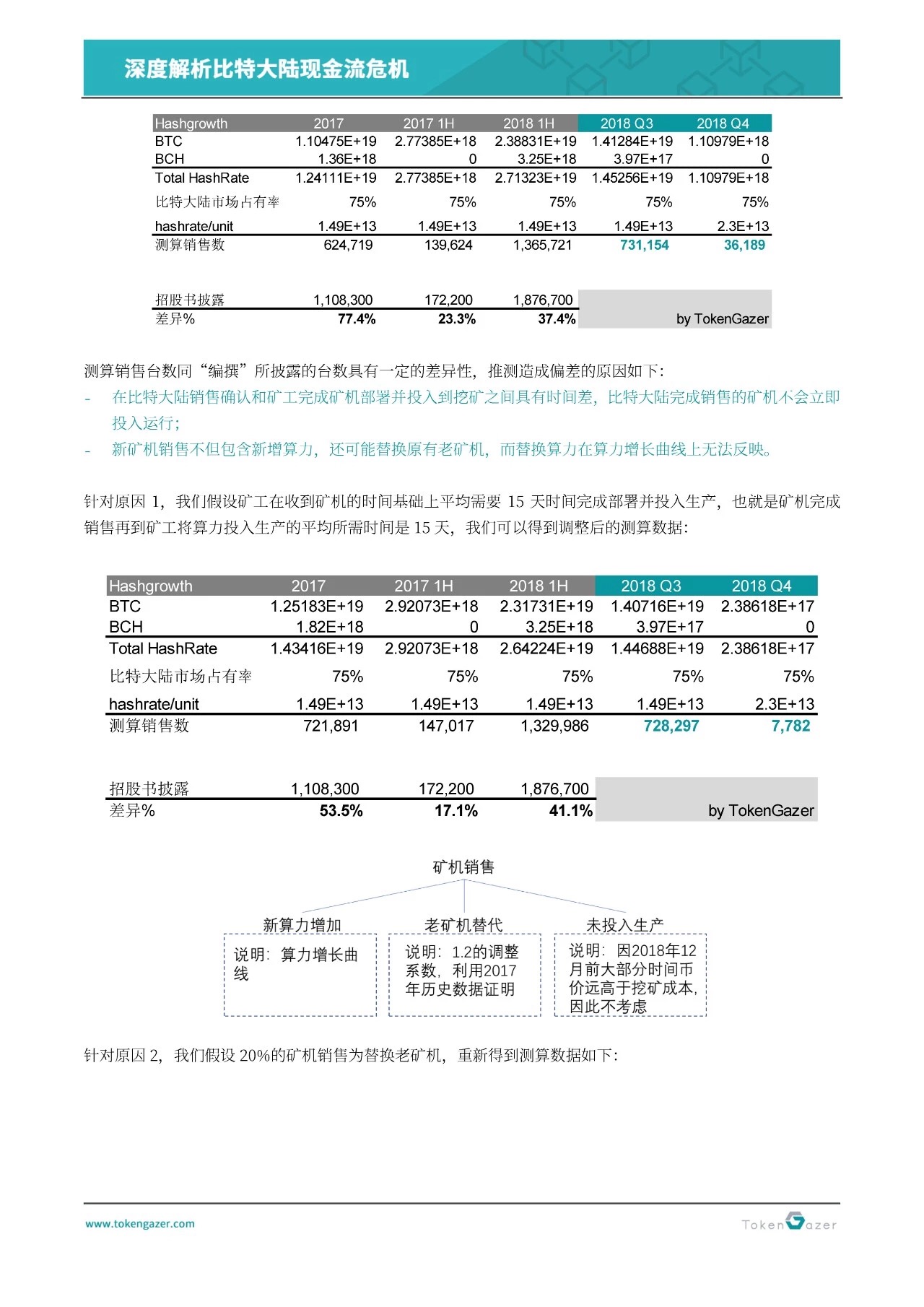 现金流罗生门:深度解析比特大陆