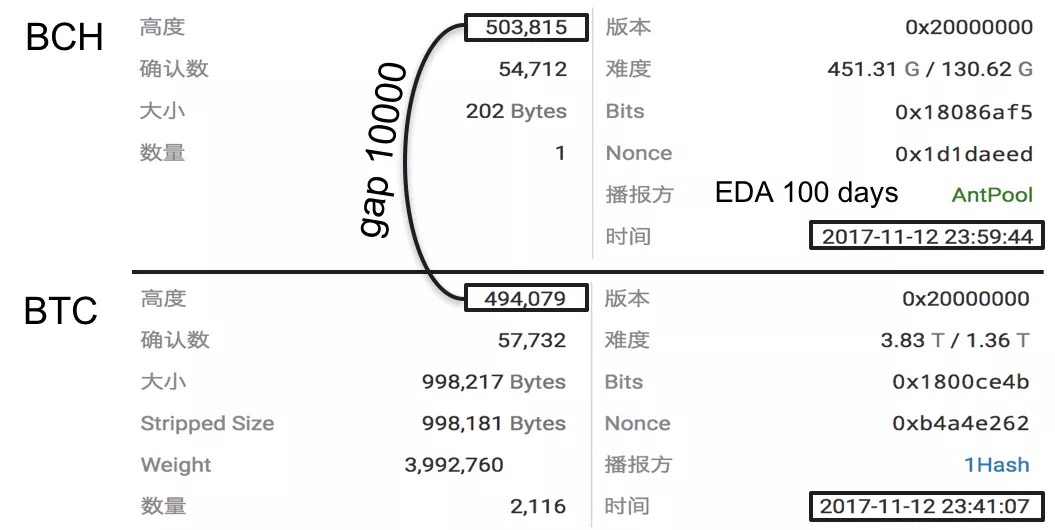 哥白尼开发者:挖矿难度精讲