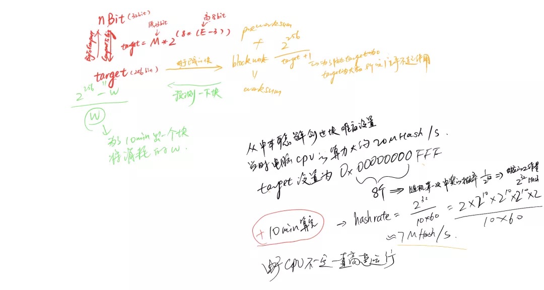 哥白尼开发者:挖矿难度精讲