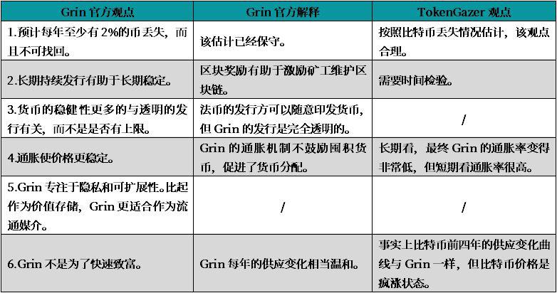 深度研究:Grin 挖矿设备投资收益分析