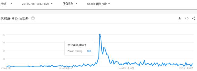 深度研究:Grin 挖矿设备投资收益分析