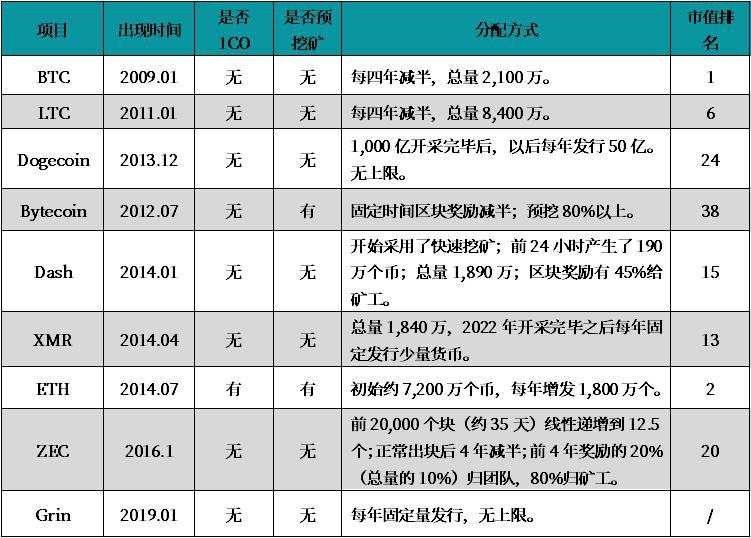 深度研究:Grin 挖矿设备投资收益分析