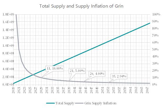 深度研究:Grin 挖矿设备投资收益分析