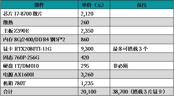 深度研究:Grin 挖矿设备投资收益分析