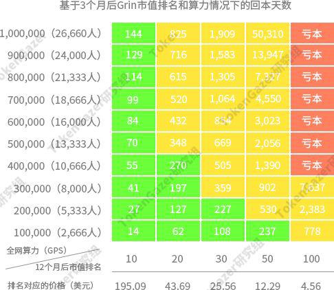 深度研究:Grin 挖矿设备投资收益分析