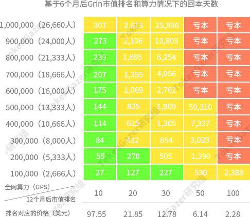 深度研究:Grin 挖矿设备投资收益分析