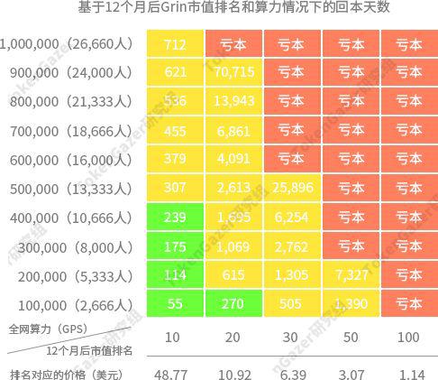 深度研究:Grin 挖矿设备投资收益分析