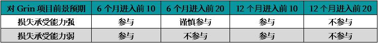深度研究:Grin 挖矿设备投资收益分析