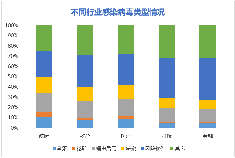 2018 企业网络安全年度报告:勒索病毒、挖矿木马是企业安全两大核心威胁