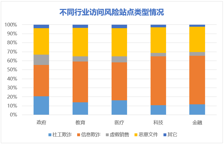 2018 企业网络安全年度报告:勒索病毒、挖矿木马是企业安全两大核心威胁