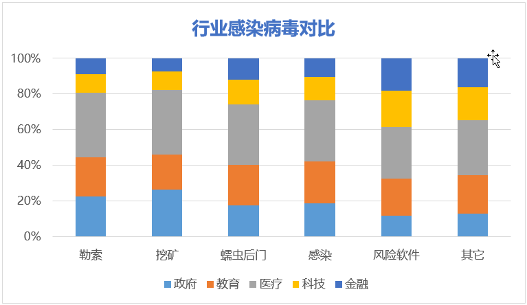 2018 企业网络安全年度报告:勒索病毒、挖矿木马是企业安全两大核心威胁