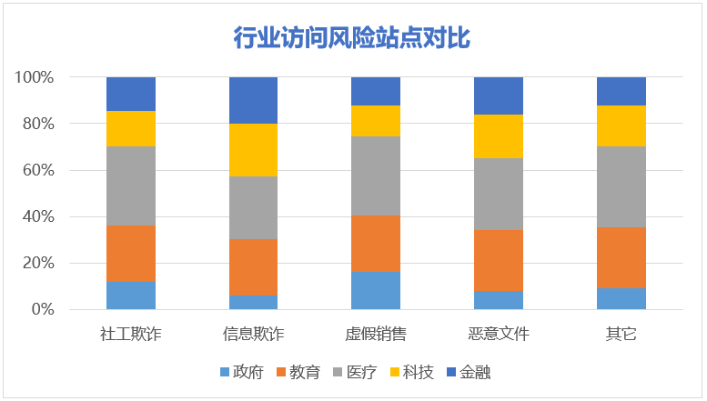 2018 企业网络安全年度报告:勒索病毒、挖矿木马是企业安全两大核心威胁