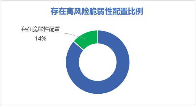 2018 企业网络安全年度报告:勒索病毒、挖矿木马是企业安全两大核心威胁