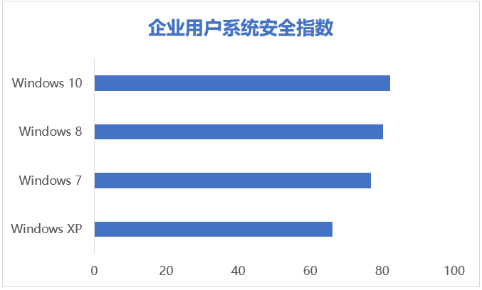 2018 企业网络安全年度报告:勒索病毒、挖矿木马是企业安全两大核心威胁