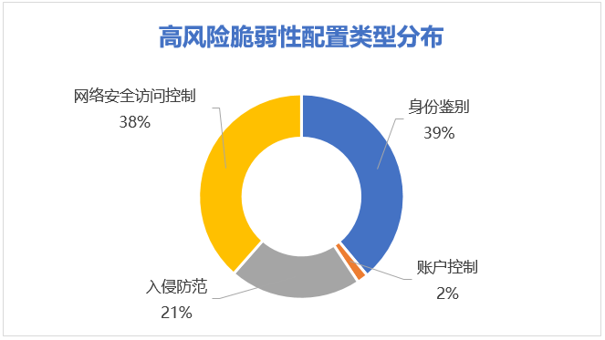 2018 企业网络安全年度报告:勒索病毒、挖矿木马是企业安全两大核心威胁