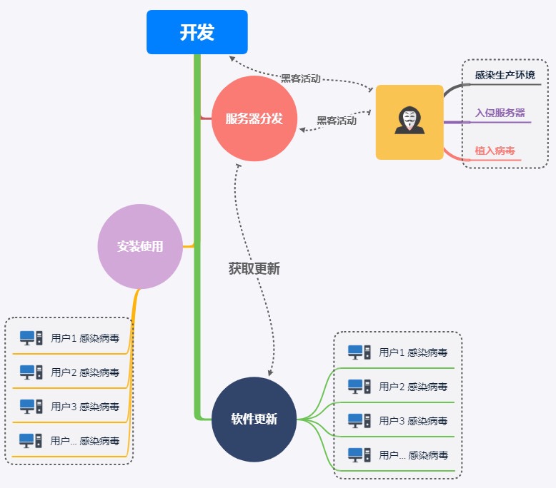 2018 企业网络安全年度报告:勒索病毒、挖矿木马是企业安全两大核心威胁