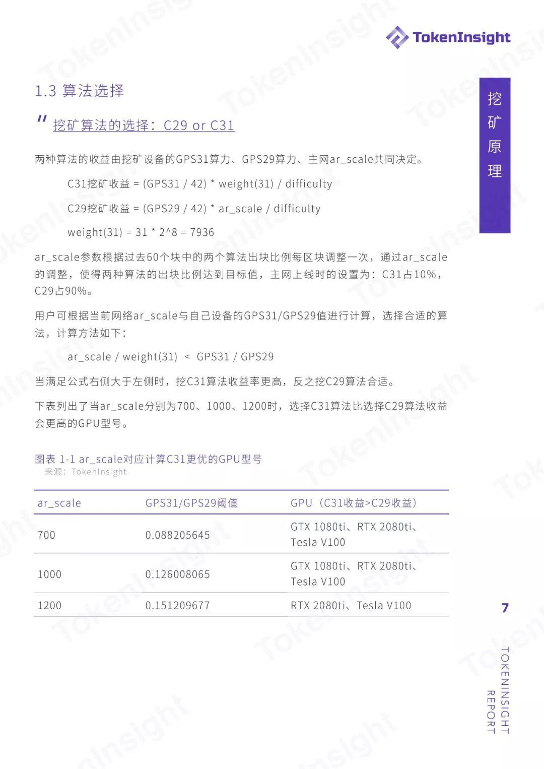 TokenInsight：Grin 投资挖矿收益策略分析与指导