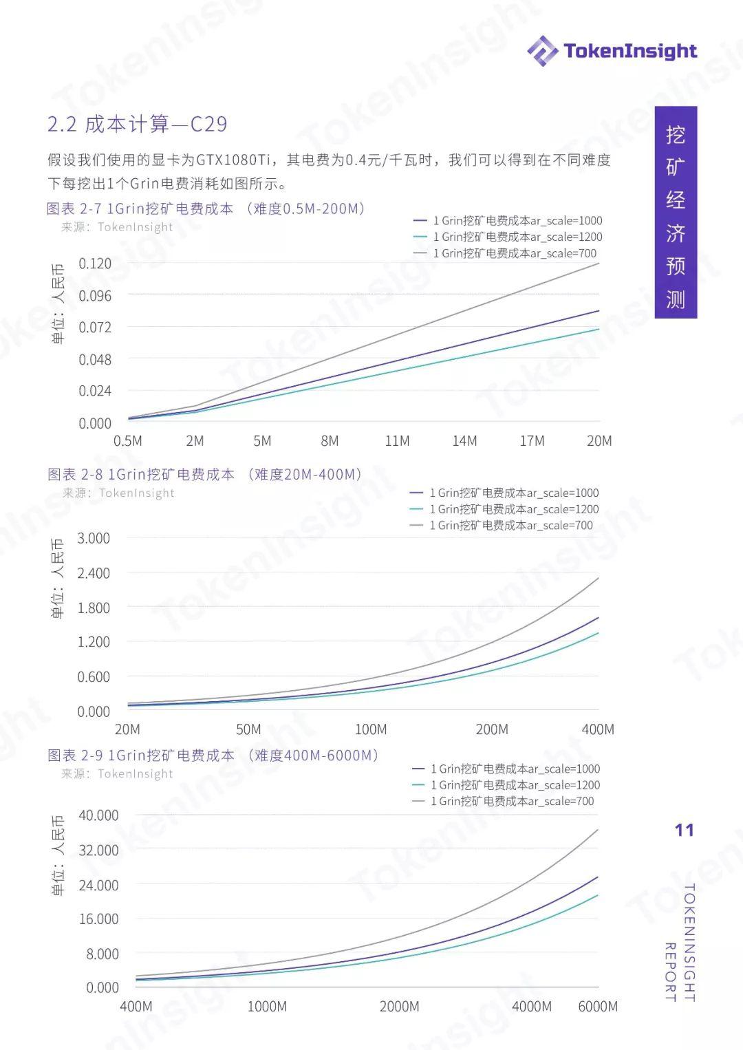 TokenInsight：Grin 投资挖矿收益策略分析与指导