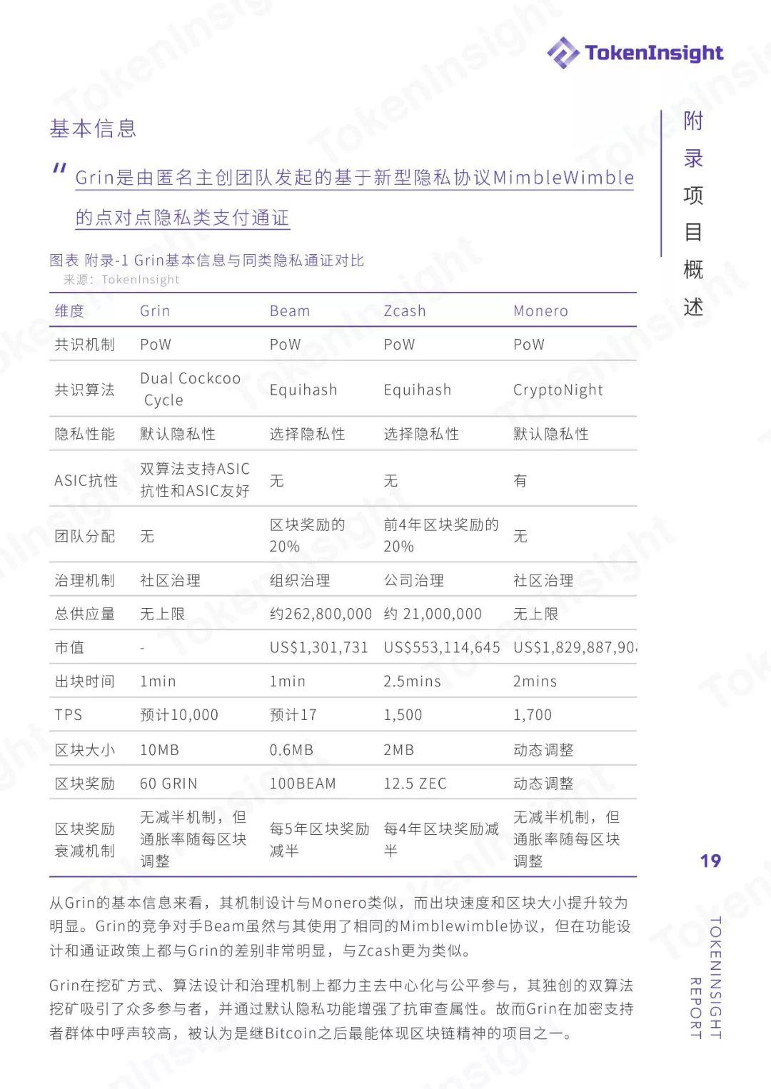 TokenInsight：Grin 投资挖矿收益策略分析与指导