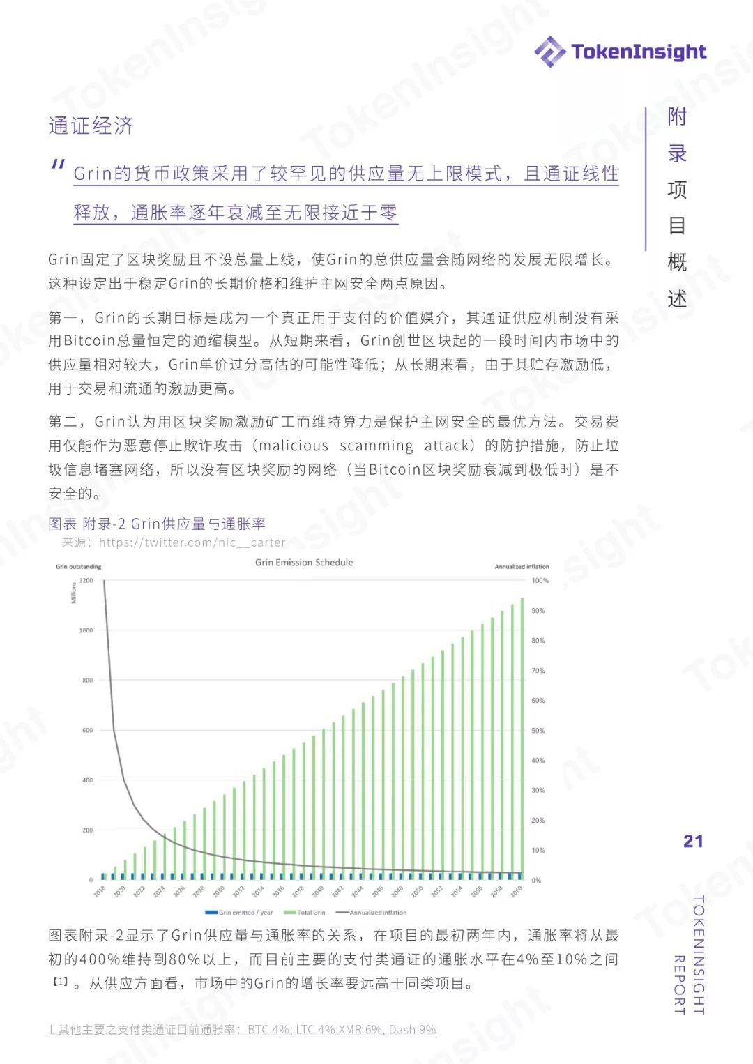 TokenInsight：Grin 投资挖矿收益策略分析与指导