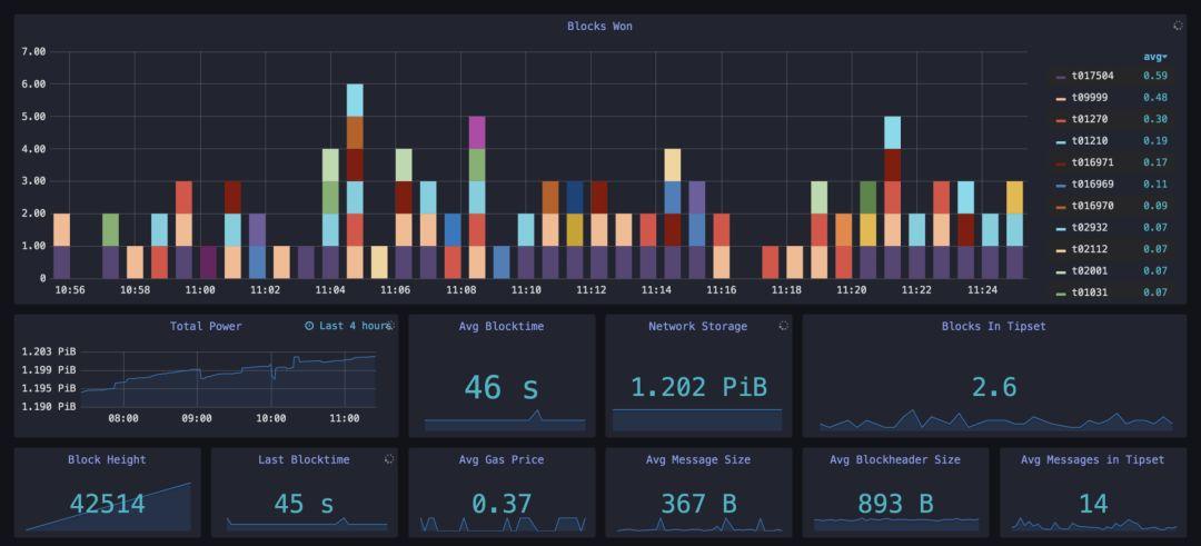 去中心化存储赛道核心项目全分析:Filecoin、Storj 与 Arweave