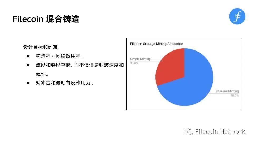 图解 Filecoin 经济结构:混合铸造、质押与惩罚