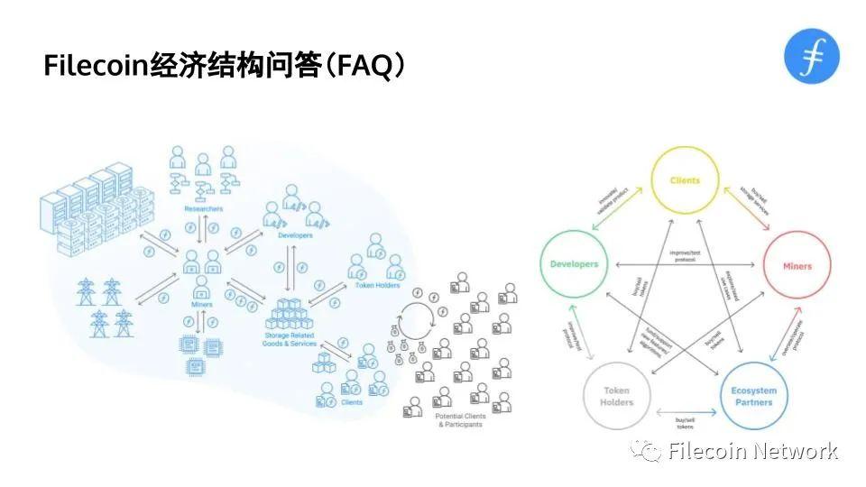 图解 Filecoin 经济结构:混合铸造、质押与惩罚