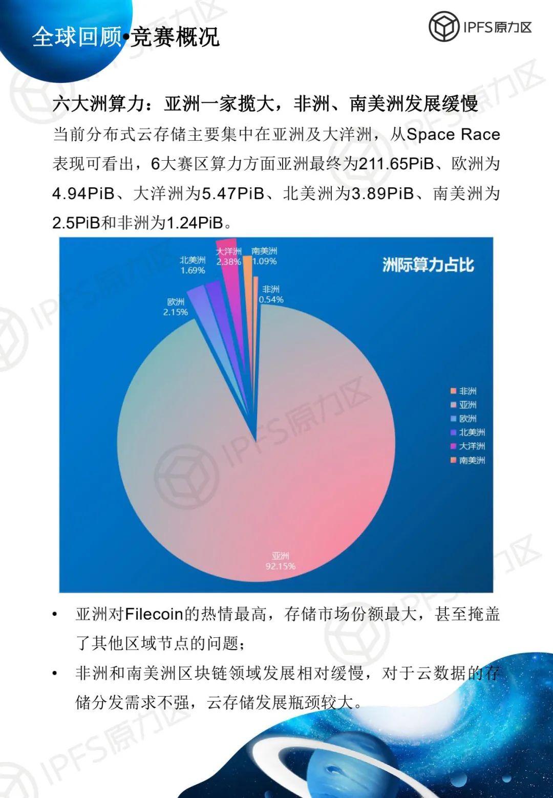 原力研究 | 太空竞赛 1 报告