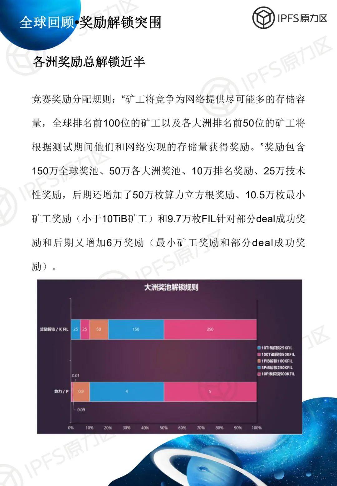 原力研究 | 太空竞赛 1 报告