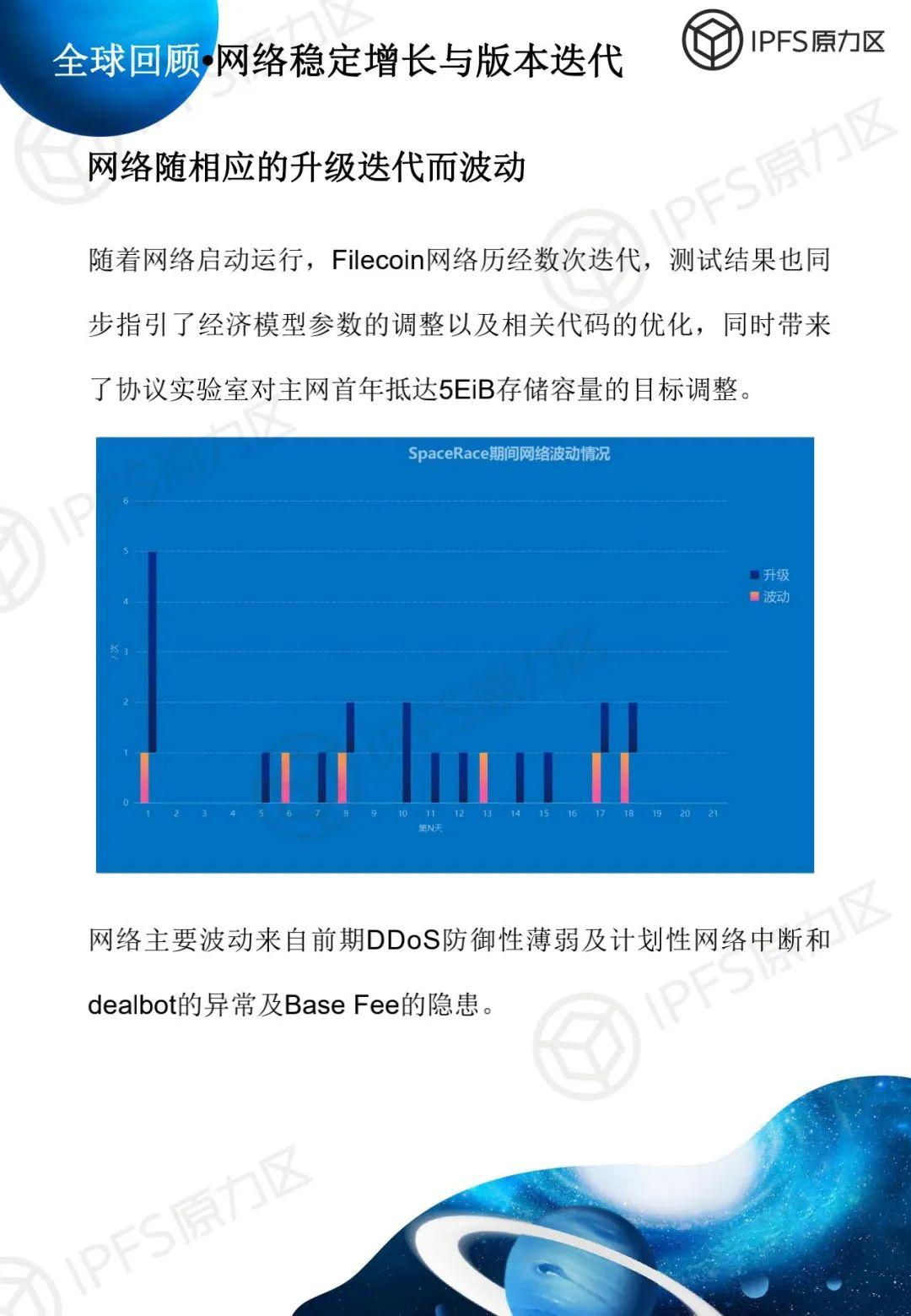 原力研究 | 太空竞赛 1 报告