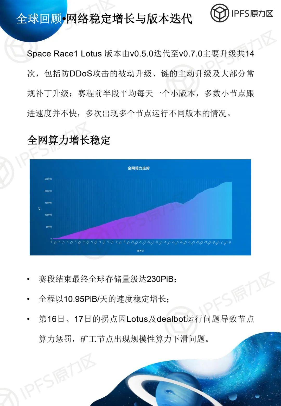 原力研究 | 太空竞赛 1 报告