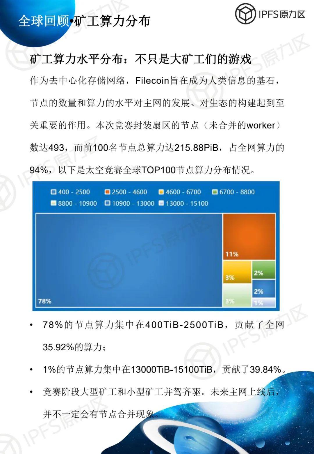 原力研究 | 太空竞赛 1 报告