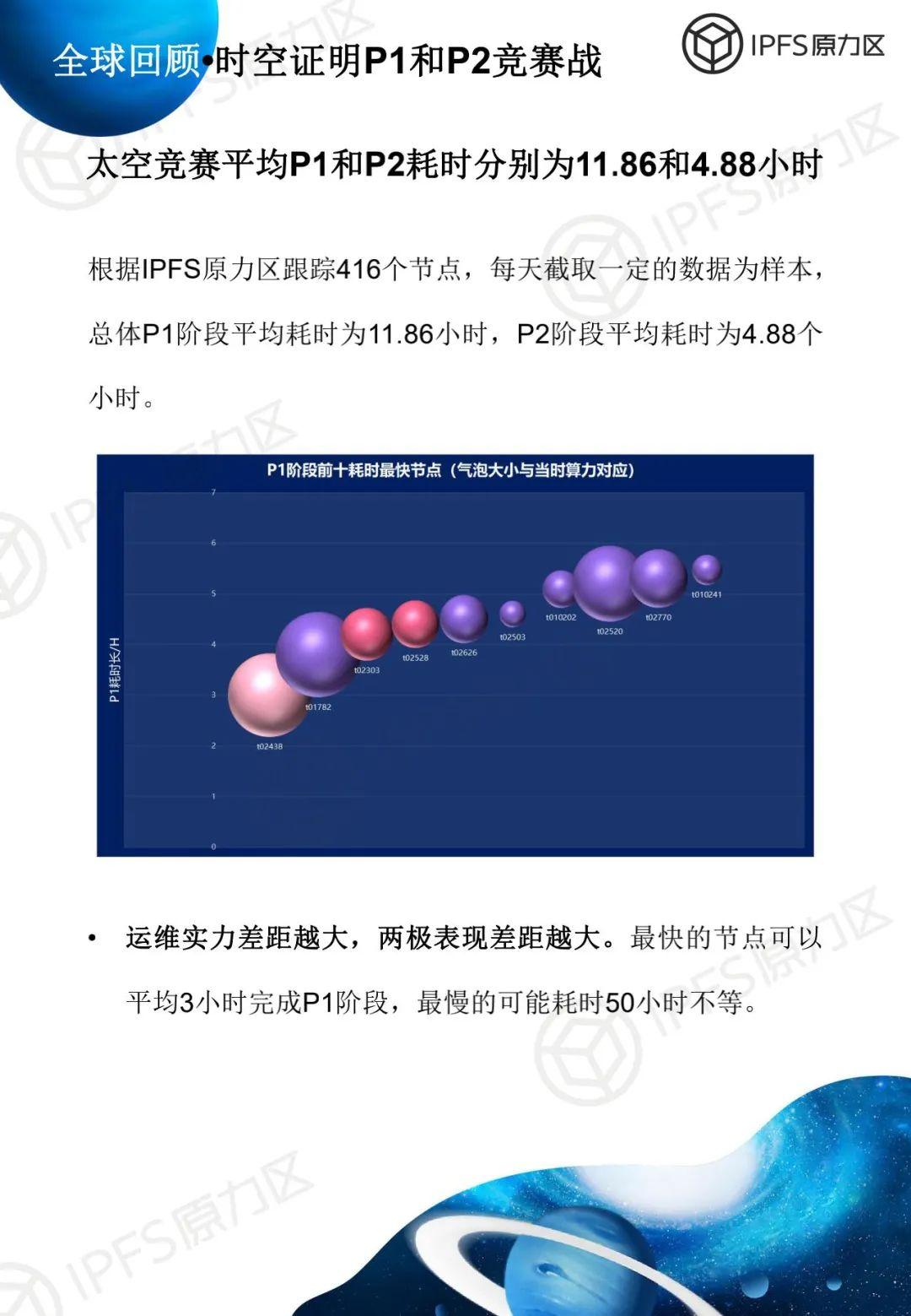 原力研究 | 太空竞赛 1 报告