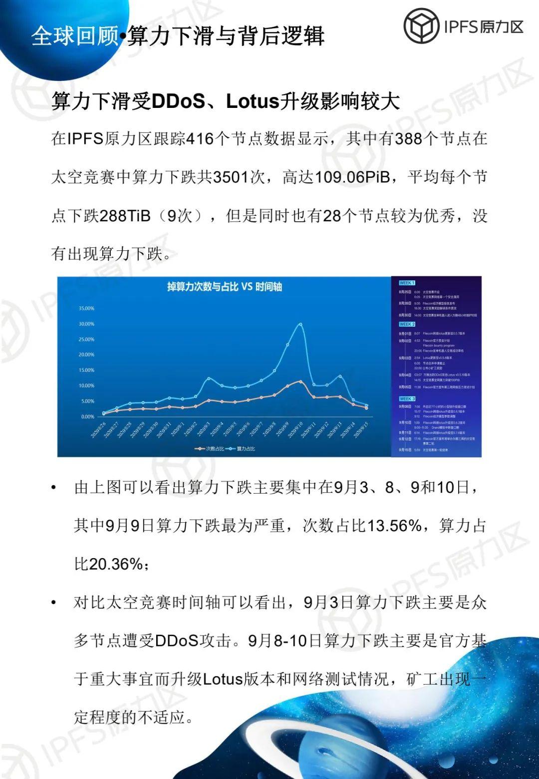 原力研究 | 太空竞赛 1 报告