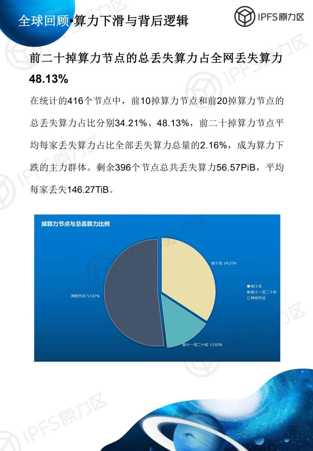 原力研究 | 太空竞赛 1 报告