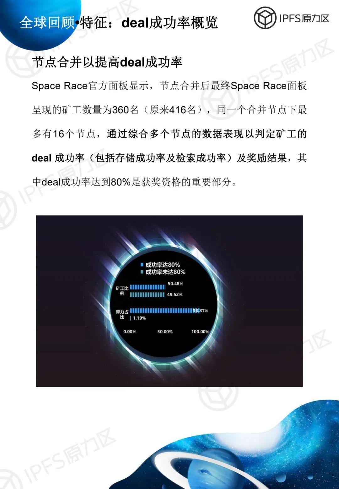 原力研究 | 太空竞赛 1 报告