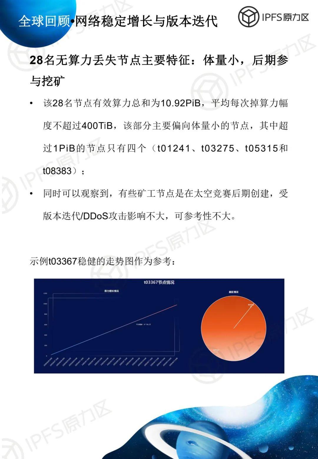 原力研究 | 太空竞赛 1 报告