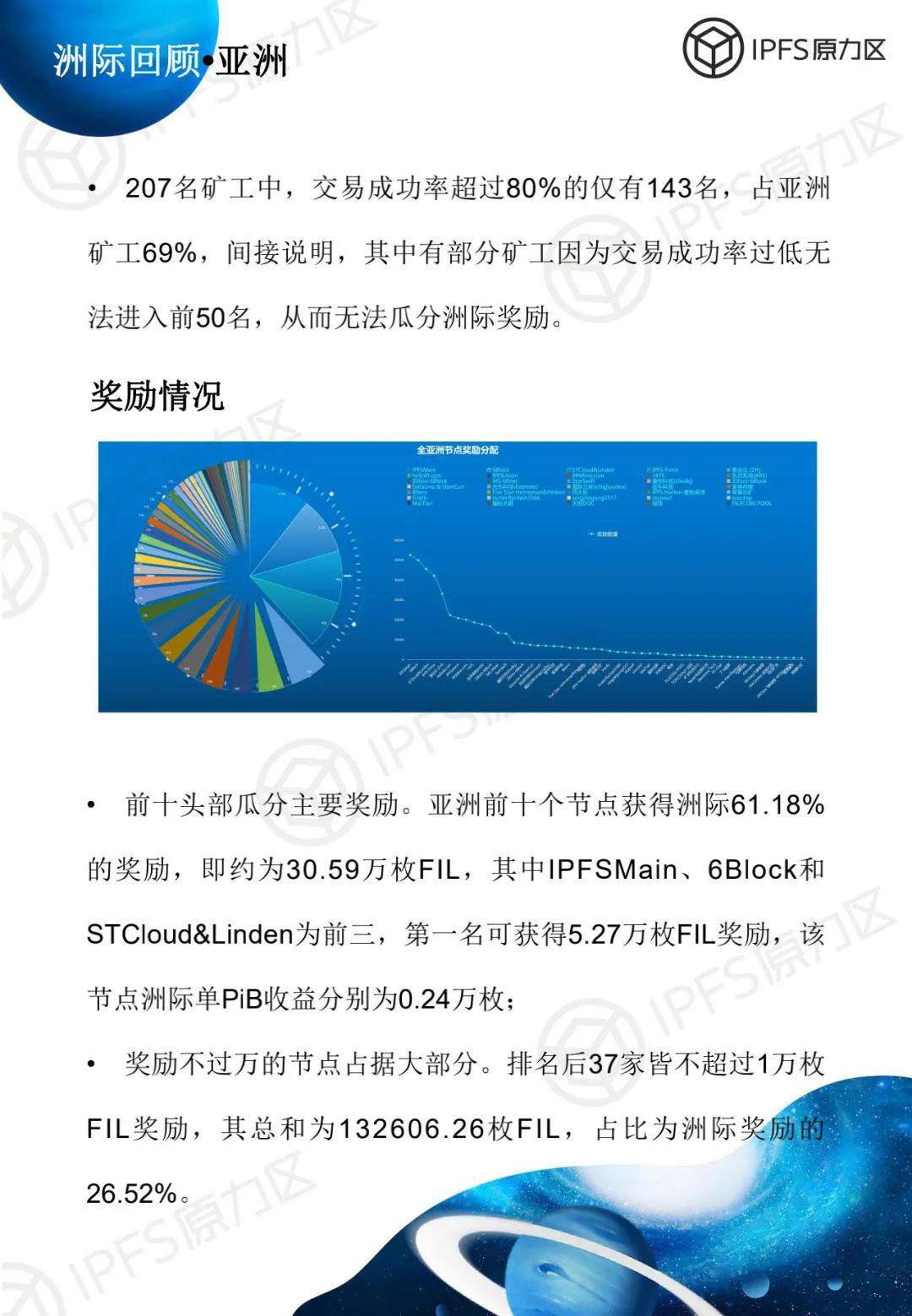 原力研究 | 太空竞赛 1 报告