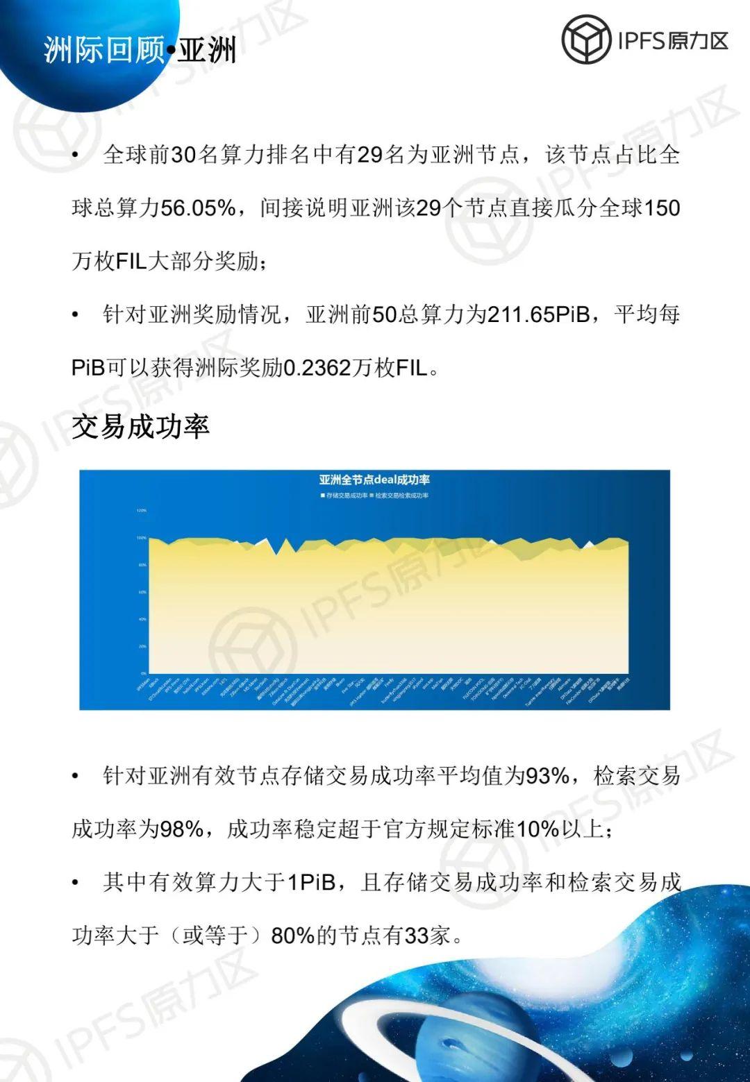 原力研究 | 太空竞赛 1 报告